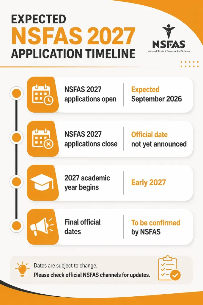 Expected NSFAS 2027 Application Timeline